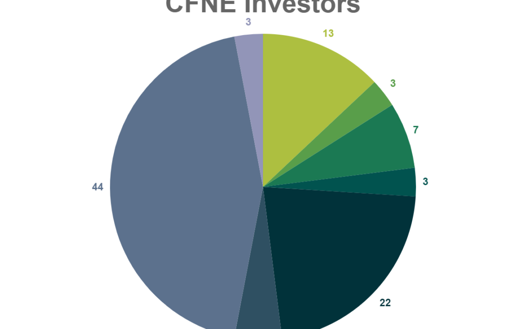 CFNE Investors